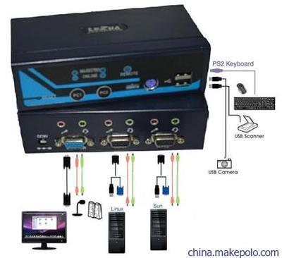 【供應(yīng)LEZAO 2進(jìn)1出USB KVM切換器 帶遙控切換帶USB HUB】價(jià)格,廠家,圖片,轉(zhuǎn)換器/切換器,深圳市卓普科技-